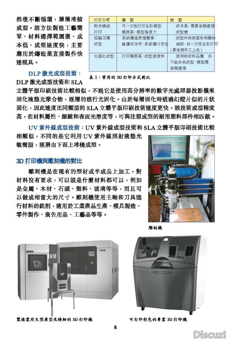 認識3D打印技術_頁面_3.jpg