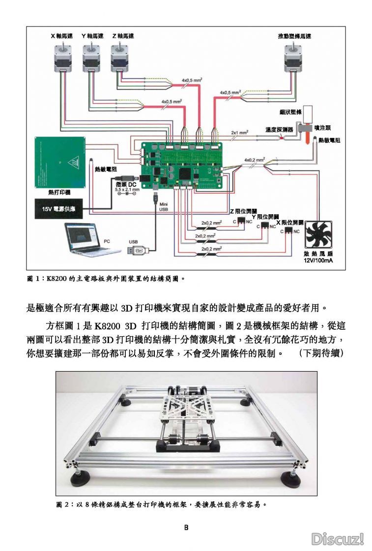 認識3D打印技術_頁面_6.jpg