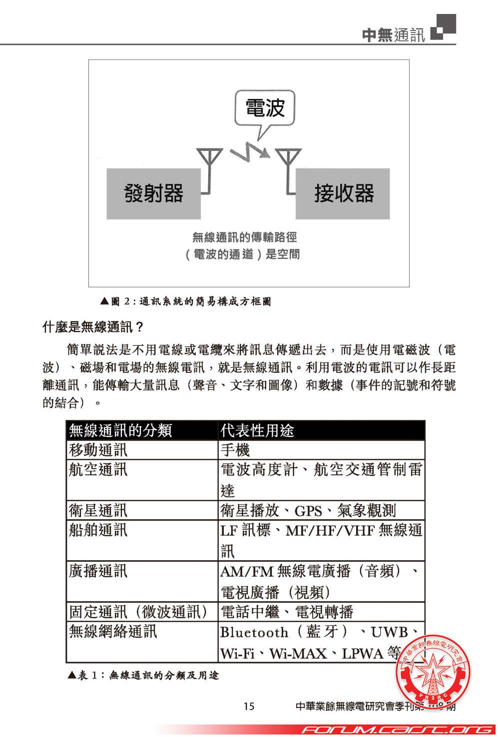 無線通訊的基礎知識_頁面_04.jpg