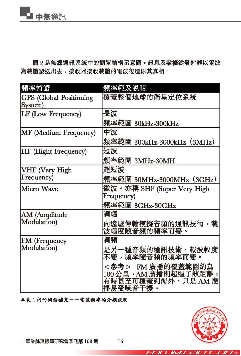 無線通訊的基礎知識_頁面_05.jpg