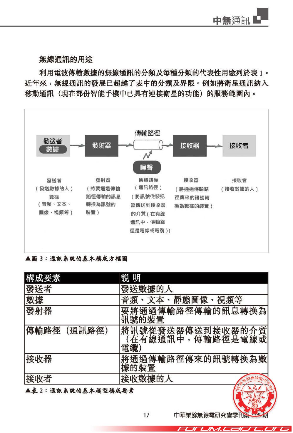 無線通訊的基礎知識_頁面_06.jpg